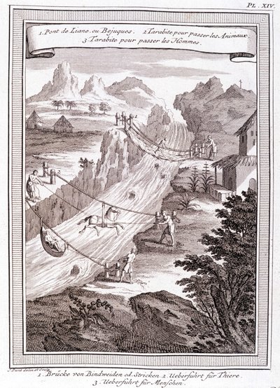 Flodpassage - i "" Historical Journey of South America utförd på order av kungen av Spanien av Don George Juan och Don Antoine de Ulloa", T.1, vid C.A. Jombert, Librairie du Roi, Paris av Unknown artist