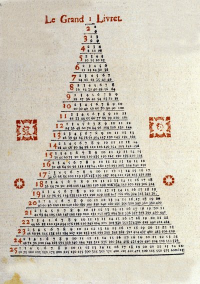 Det stora häftet på baksidan av omslaget till almanackan "" Veritable Messenger lame"" från Bale i Schweiz från år 1789. Det var en populär almanacka som distribuerades på landsbygden tack vare köpmännen. Illustrationer och kodifiering av information av Unknown artist