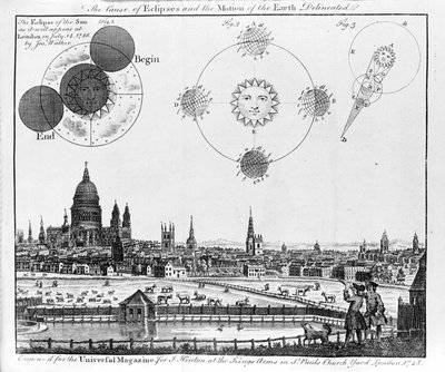 Orsaken till förmörkelser och jordens rörelse Solförmörkelsen som observerades i London den 14 juli 1748 av Jos Walker. Gravyr från 1748. av Unknown artist