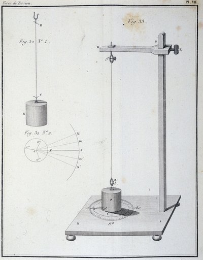 Torsionskraften mätt av Coulomb-balansen - i "" 1:a minnet om elektricitet och magnetism"" av Coulomb av Unknown artist