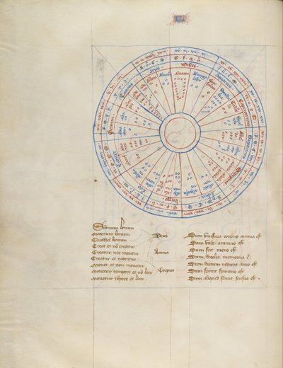 Diagram av Virgil Master
