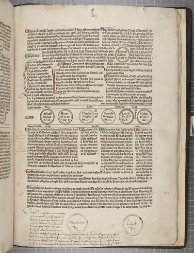 Fol 54 recto av Werner Rolevinck
