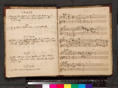 Mozarts verkförteckning, Zweig MS 63, f. 5v och f.6r (penna  bläck på papper) av Wolfgang Amadeus Mozart