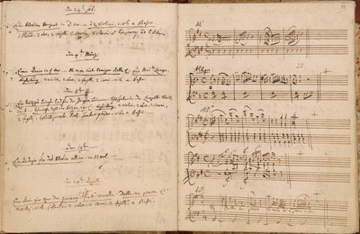 Sidor för 24 februari till 24 april 1788 från Mozarts temakatalog för autografer av Wolfgang Amadeus Mozart