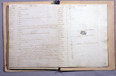 Tidskrift för Ludvig XVI. Juni och juli månad 1791. Anteckningsbok 17X21 cm. Arkiv Nationales. Paris av XVI Louis