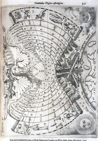Astrologiskt diagram av Frederick (attr. to) Barnard