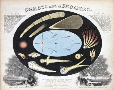 Kometer och aeroliter (meteorer)
