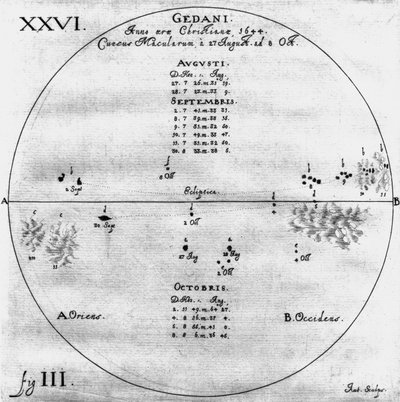 Ritningar av solfläckar, 27 augusti - 8 oktober 1644 av Frederick (attr. to) Barnard