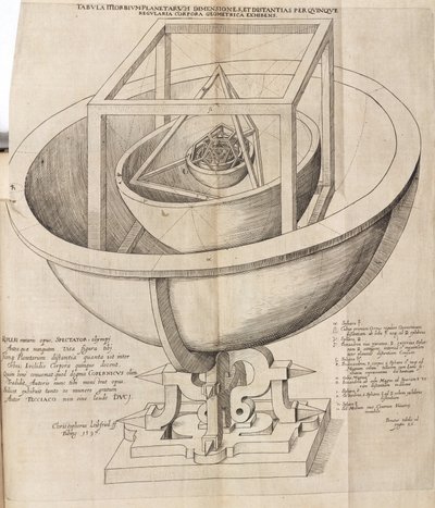 Keplers modell av universum av Frederick (attr. to) Barnard