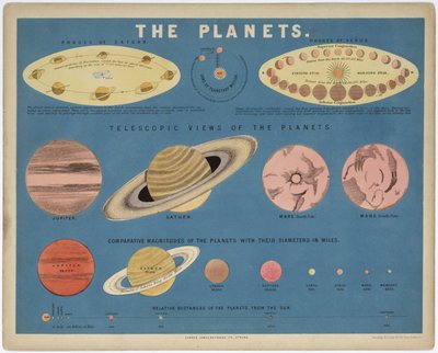 Planeterna", ca 1860 av John Pardon