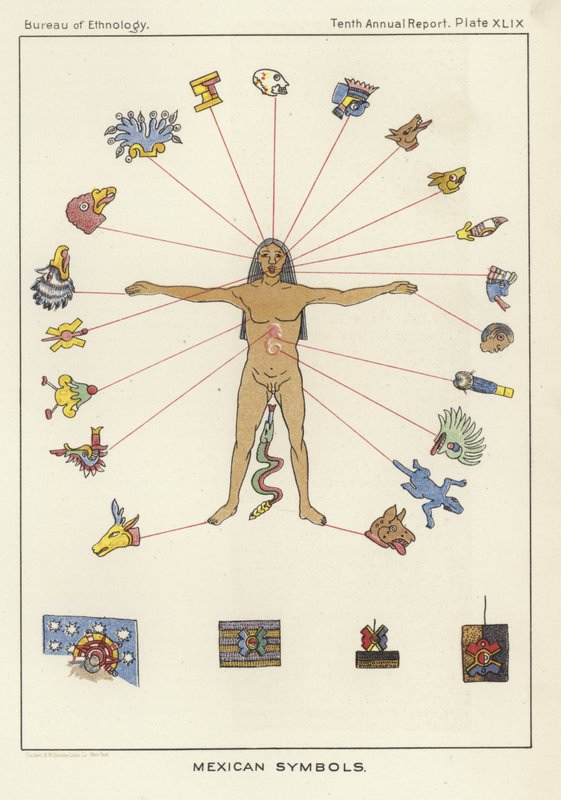 Mexikanska symboler av American School