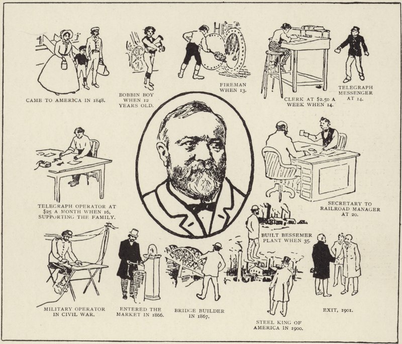 Mr Andrew Carnegies historia av American School