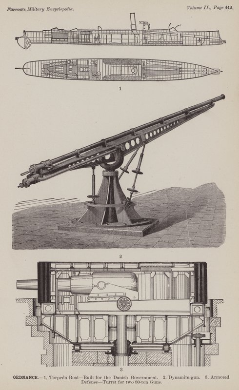Ordnance (gravyr) av American School