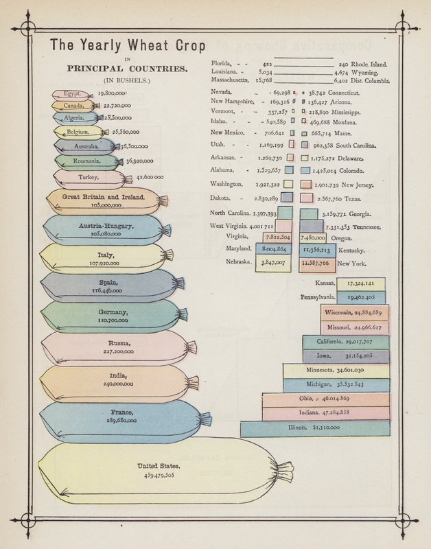 Den årliga veteskörden i de viktigaste länderna (färg litho) av American School
