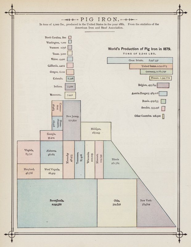 Världens tillverkning av tackjärn 1879 (färg litho) av American School
