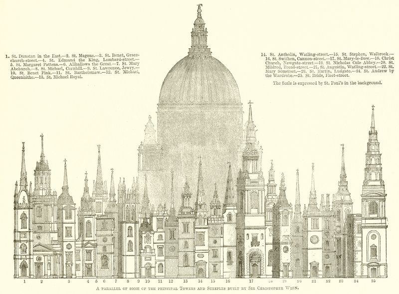 En parallell av några av de viktigaste tornen och tornen byggda av Sir Christopher Wren av English School