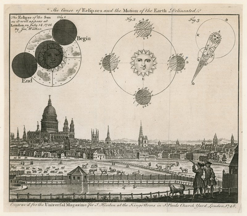 Utsikt över London. Utgiven 1748 av English School