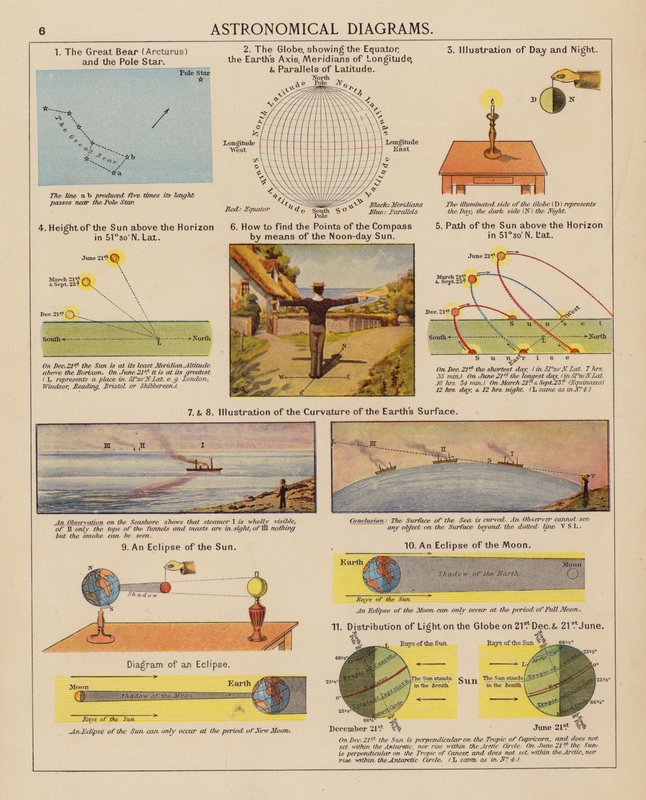 Astronomiska diagram (färglitografi) av English School