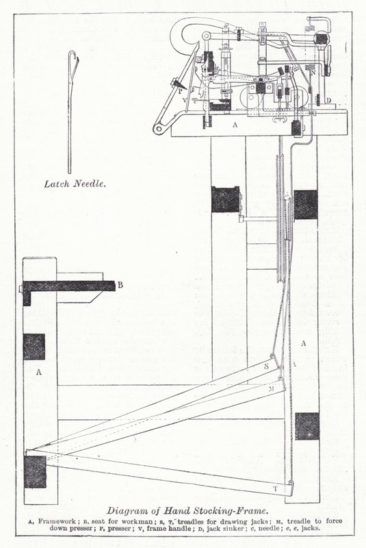 Diagram av handstrumpram (litho) av English School