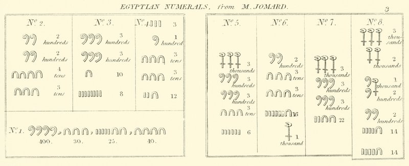 Egyptiska siffror, från M Jomard (gravyr) av English School
