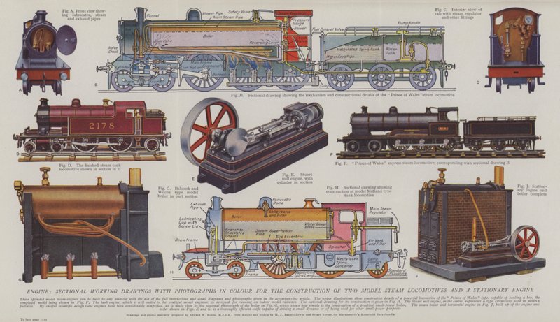 Motor, sektionsarbetsritningar med fotografier i färg för konstruktion av två modeller av ånglok och en stationär motor (färg litho) av English School