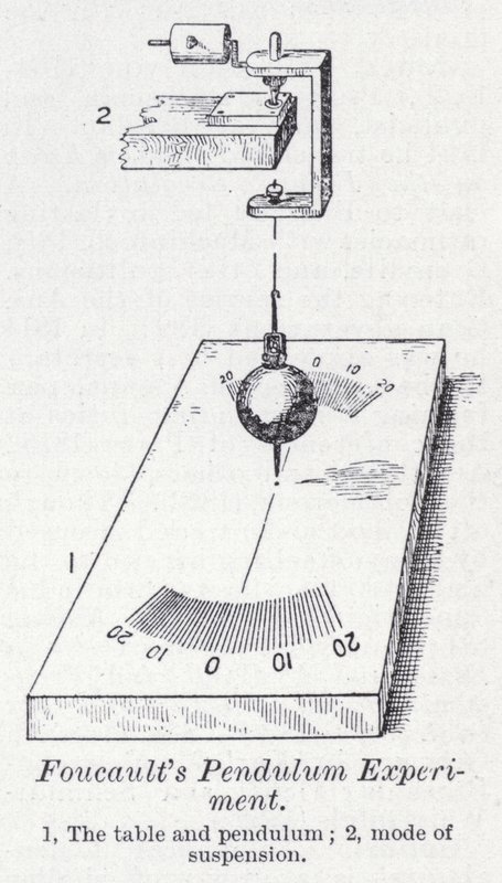 Foucaults pendelexperiment (litho) av English School