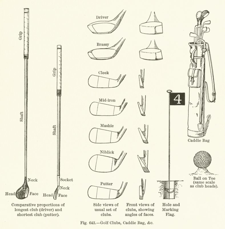 Golfklubbor, Caddy Bag, etc av English School