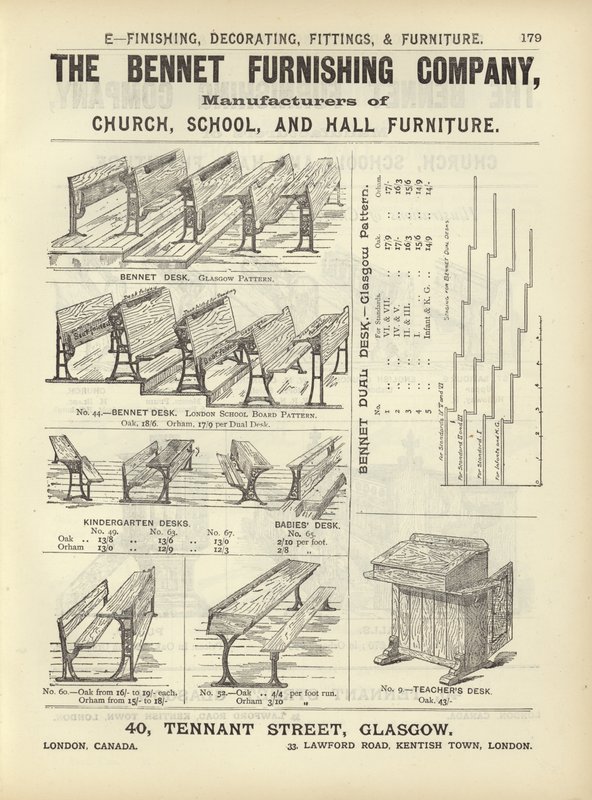Sida från The Architects, Surveyors and Engineers Compendium 1892 av English School