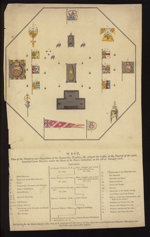 Plan för amiral Lord Nelsons begravning, St Paul