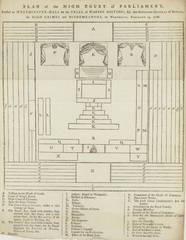 Plan för High Court of Parliament i Westminster Hall för rättegången mot Warren Hastings av English School