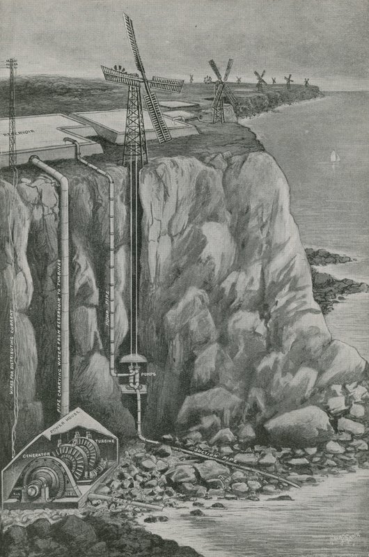 Kraft vindupptagen från havet av English School