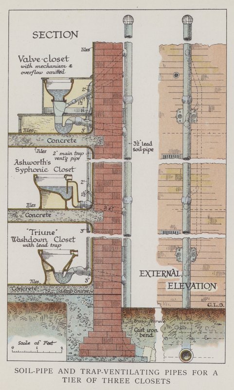 Soil-Pipe och Trap-ventilationsrör för en nivå av tre garderober av English School