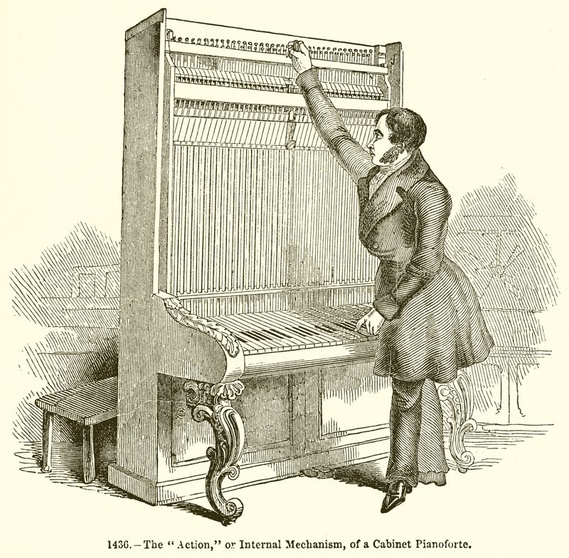Handlingen, eller den interna mekanismen, av ett kabinett Pianoforte av English School