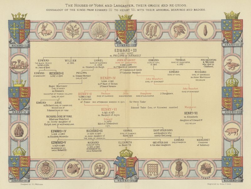 Husen i York och Lancaster, deras ursprung och återförening, Konungarnas genealogi från Edward III till Henrik VII, med deras vapenlager och märken av English School
