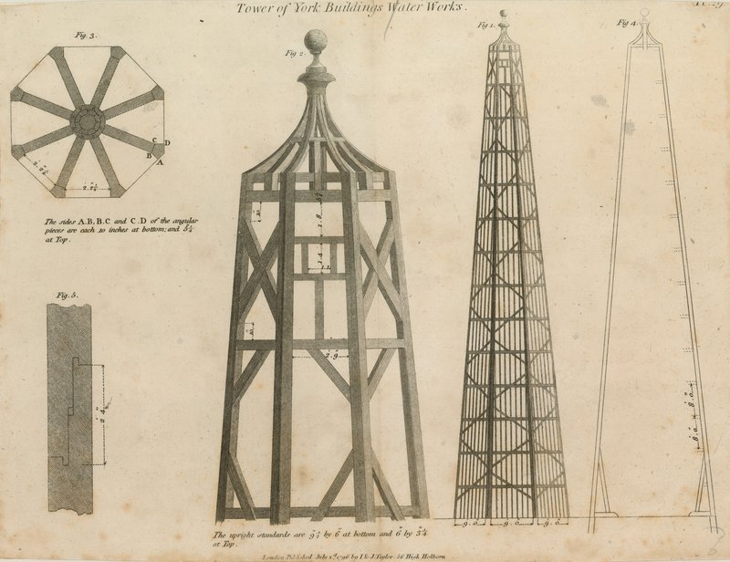 Tower of York Buildings Water Works av English School