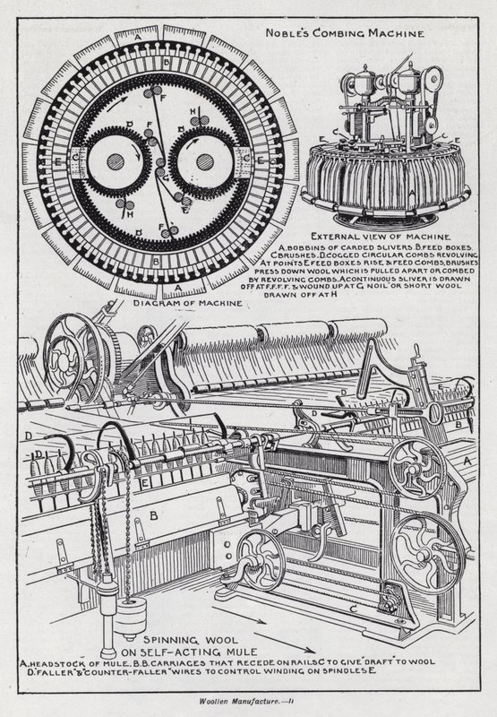 Wollen tillverkning (litho) av English School