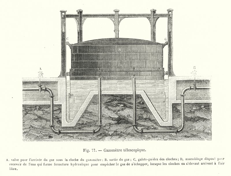 Gazometre telescopique (gravyr) av European School