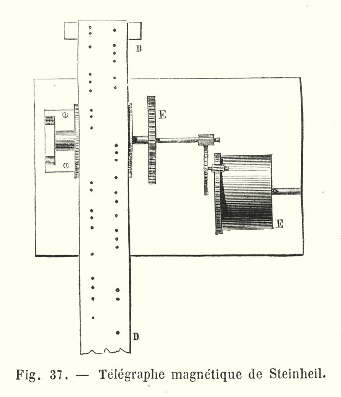 Steinheil magnetisk telegraf (gravyr) av European School