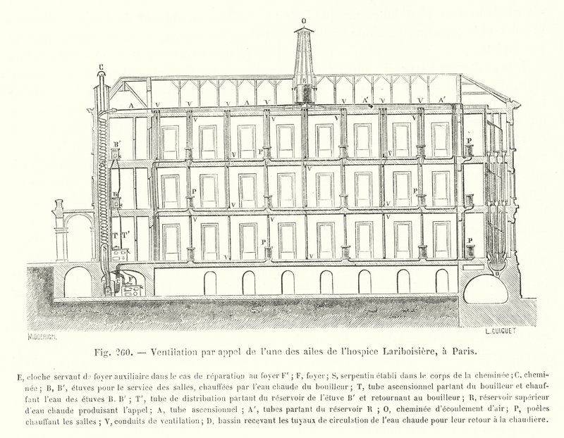 Ventilation genom anrop av en av vingarna på Lariboisière hospice, i Paris (gravyr) av European School