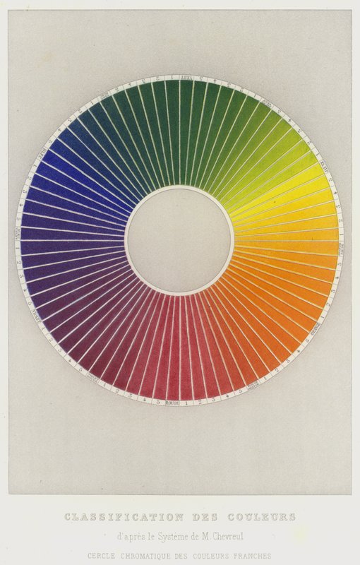 Klassificering av färger enligt systemet för M Chevreul, Chromatic Circle of Frank Colors (färg litho) av French School