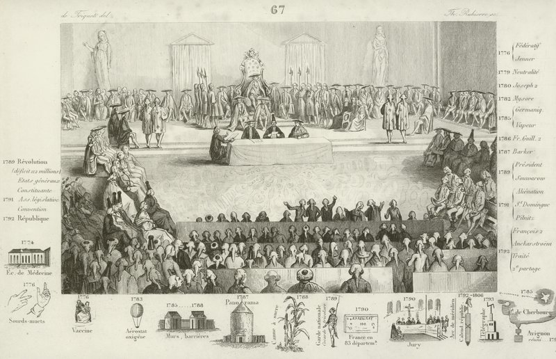 Franska nationalförsamlingen under Ludvig XVI:s regeringstid av French School
