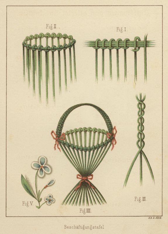 Korgvävning (litho i färg) av German School