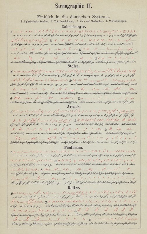 Exempel på tyska stenografisystem (färg litho) av German School