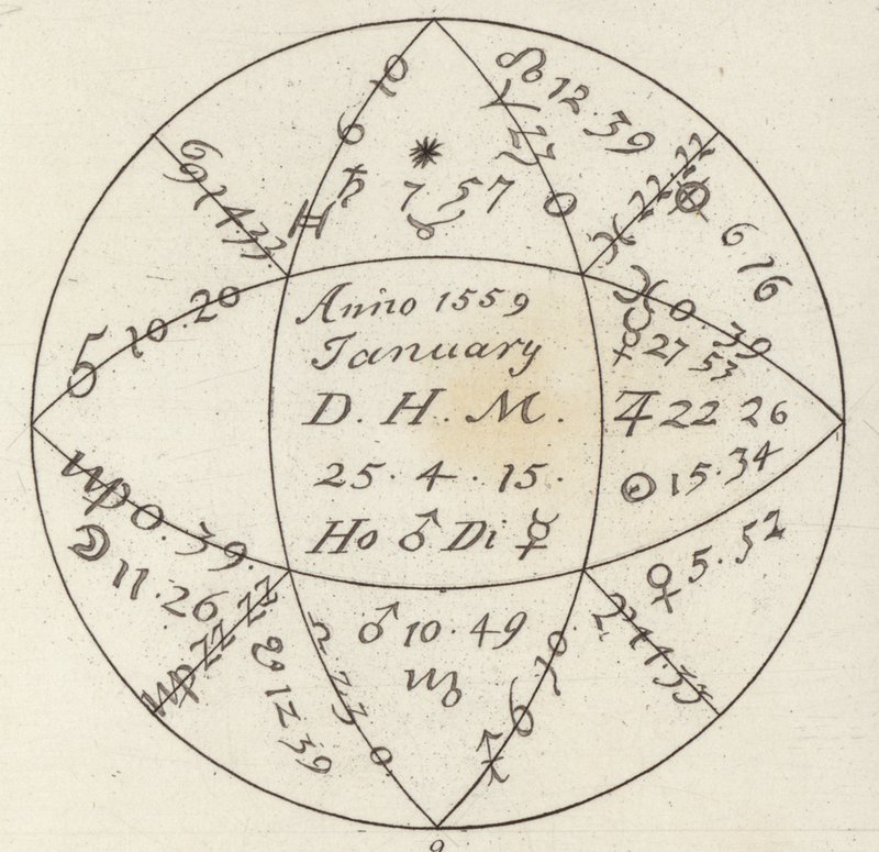 Horoskop. Illustration för Bilder-Atlas (gravyr) av German School