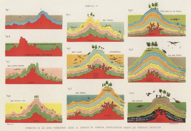 Bildandet av skikten av jordskorpan fram till kritaperioden (färg litho) av Spanish School