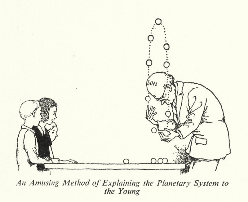 En underhållande metod för att förklara planetsystemet för de unga (litho) av William Heath Robinson