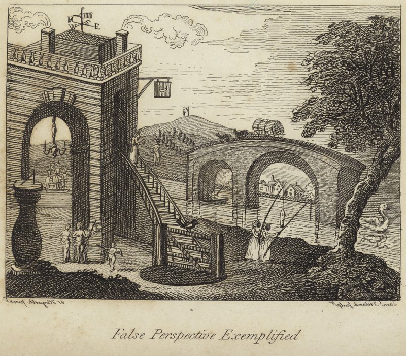 Ett exempel på falskt perspektiv av William Hogarth