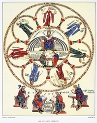 De sju liberala konsterna och de fyra evangelisterna