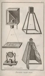 Kameran är skymd. Från Encyclopedia av Denis Diderot och Jean Le Rond d