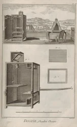 Kameran är skymd. Från Encyclopedia av Denis Diderot och Jean Le Rond d